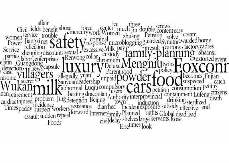 A word cloud created from words commonly deleted, pulled from Sonya Yan Song's research.