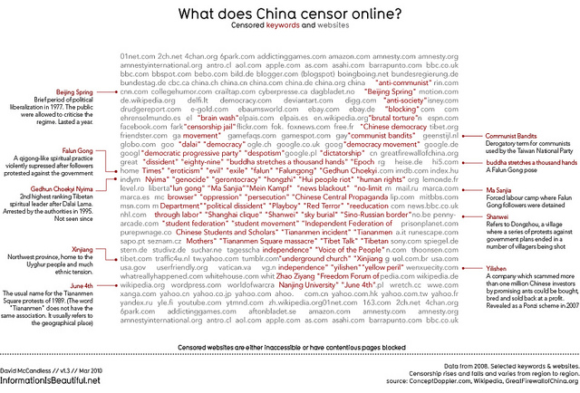 What does China censor online? Image from flickr @Social Media Max (CC: NC-SA-AT)