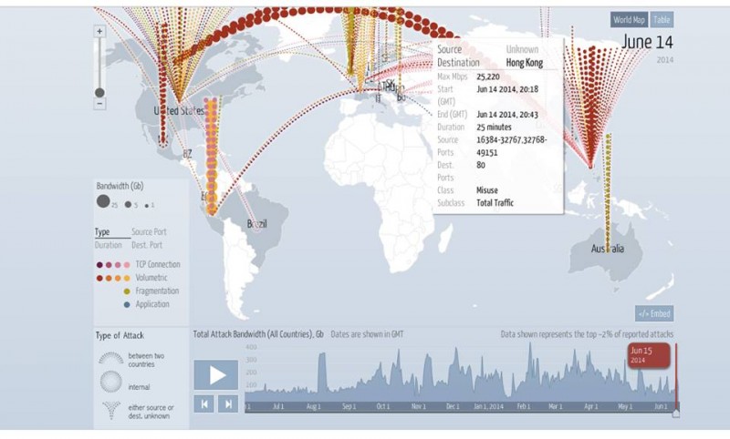 Digital attack map, June 14. Destination: Hong Kong. 